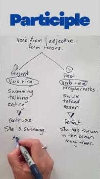 What is a Participle. Listen to find out. #participle #grammar #learnenglish
