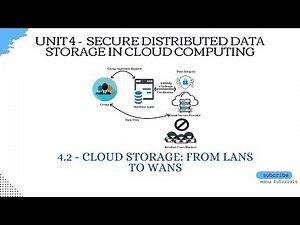 4.2 - cloud storage from LANS to WANS