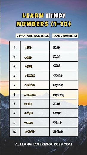 Learn Hindi Numbers 0-10 | Devanagari & Arabic Numerals Comparison 🇮🇳 #fyp #hindi