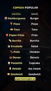 Comida popular en inglés 🍔🍟🌮 #inglesbasico #English #inglesdesdecero #inglespratico #inglesparaprincipiantes #inglés #inglesfluente #english #aprendeingles #speakenglish #hablaringles #aprenderingles #tipsdeingles #inglesrapido #aprendoingles #englishtips #ingles #inglesparatodos #inglesfluido #vocabularywords #aprender #englishlearning #vocabulary #inglesfacil #pronunciacioneningles #englishlanguage #learnenglish | Experto en Inglés