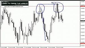 Forex Training - Pin Bar Forex Trading Strategy