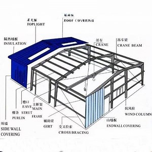 [Hot Item] Prefabricated Construction Building Steel Structure Industrial Hall