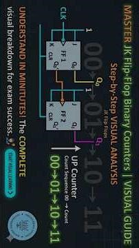 Asynchronous Binary Counter Using JK Flip Flops | Easy Explanation | HINDI