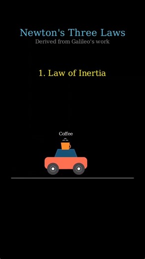 Newton’s Three Laws Made Simple #physics #newton #manim