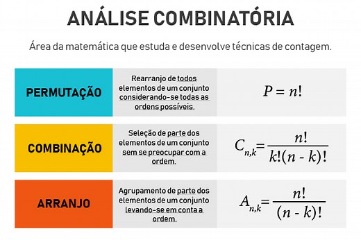 Análise combinatória: o que é, fórmulas, tipos - Brasil Escola