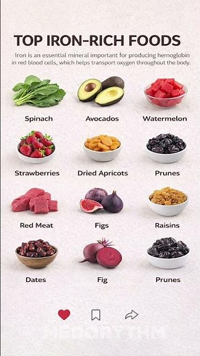 Top 12 Iron-Rich Foods Backed by Science | Increase Hemoglobin & Fight Anemia Naturally #health