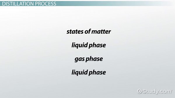 Distillation | Definition, Process & Types