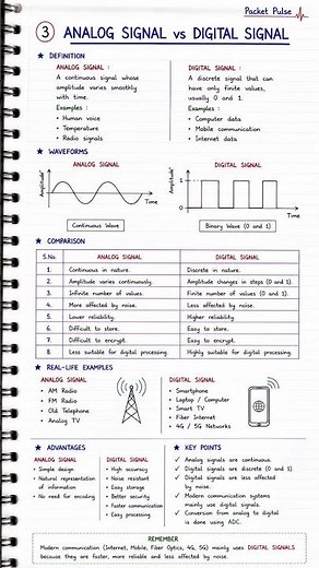 Analog Signal vs Digital Signal Explained | BSNL JTO 2026 | Communication Systems | ECE