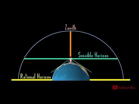 Celestial Navigation Technique: Rational, Visible and Sensible