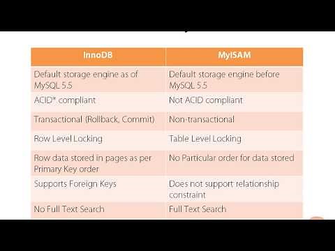 MySQL - Difference of InnoDB and MYISAM