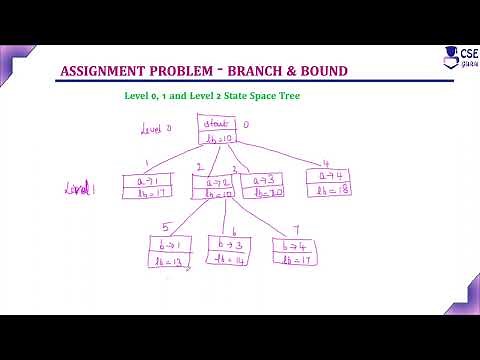 Job Assignment Problem Example1 | Branch & Bound Technique | Lec 97 | Design & Analysis of Algorithm