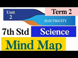 7th Std - Science | Term 2 - Electricity | Mind Map