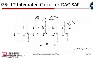 Evolutional of the SAR ADC Michael Flynn