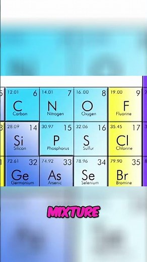 What is the Period table of the elements?