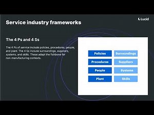 Fishbone diagram tutorial: How to build your own with Lucidchart