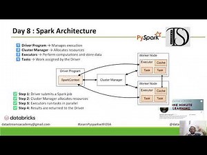 Day 8: Simplifying Apache Spark Architecture