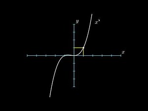 Graphing Part #5 Manim Tutorial