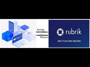 Hyper-V Backup Protection in Rubrik, Rubrick Backup and RSC(Rubrik Security Cloud) , Rubrik Backup