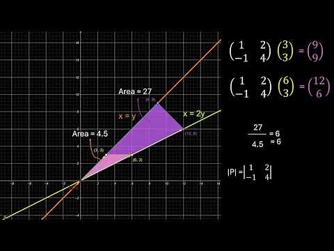Visualizing Eigenvalues and Eigenvectors: Geometry Unveiled
