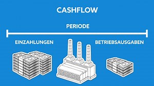 Cashflow - Einfach berechnen & verstehen!