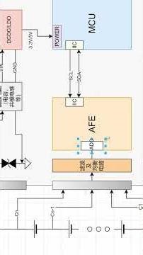 How To Design Lithium Battery BMS ⚡ MCU, Registers & Circuit Explained #bmsdesign #lithiumbattery