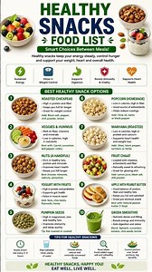 Healthy Snacks Foods | Nutritious Snack Ideas for Energy & Healthy Living