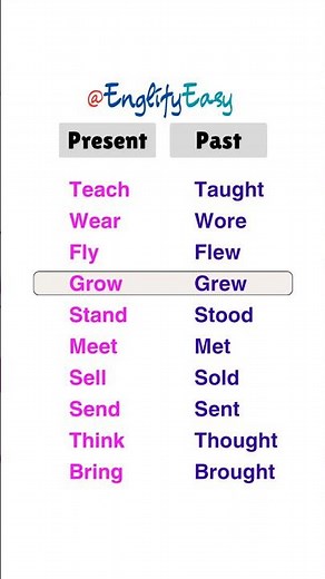 Irregular Verbs Made EASY | Speak English with Confidence