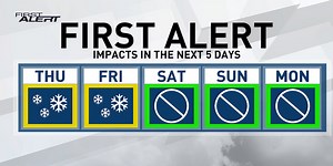 Two separate systems bring rain and snow to eastern Iowa