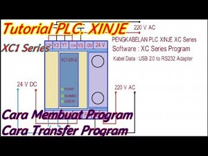 Tutorial PLC. XINJE, Cara Membuat Program dan Cara Transfer Program.