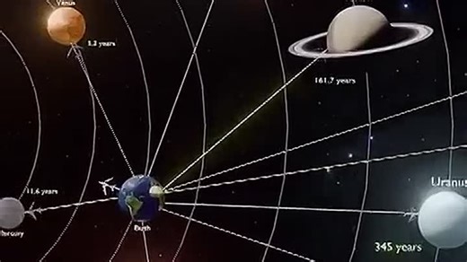 Видео от PLANET