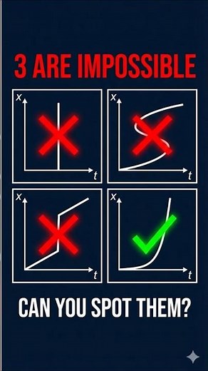 3 of These Graphs Are Impossible. Can You Spot Them? | IB/AP/GCSE/A-Level Physics!
