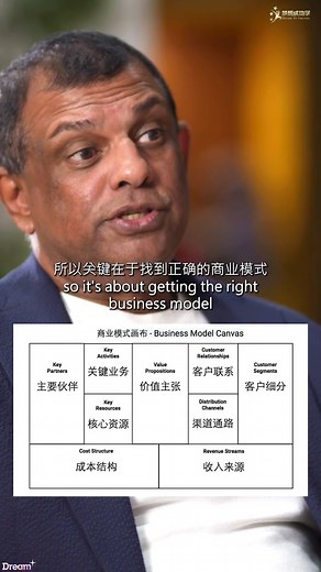 超越对手两个最大的关键✅💪 #成功之道 | 梦想成功