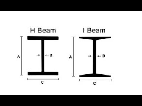 Compression Members - Columns