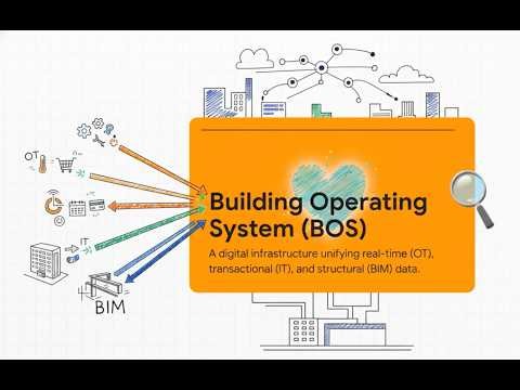 SpinalCom: Revolutionizing Smart Building Management