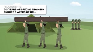 What Are The MOST ELITE Special Forces in the World?