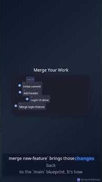 The DARK SECRET to Mastering Git Branches for Beginners