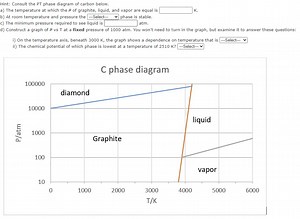 Hint: Consult the PT phase diagram of carbon below.a) The temp... | Filo