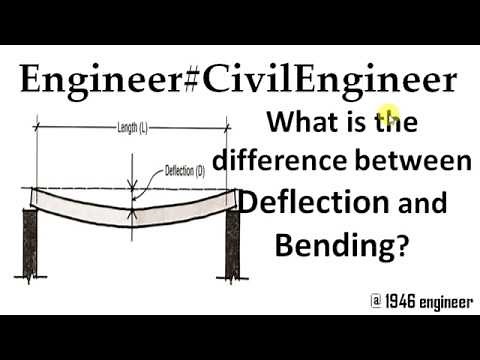 Difference between Deflection and Bending Moment