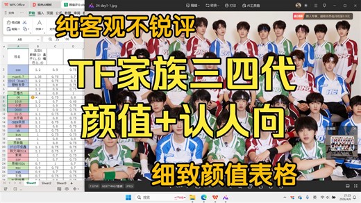 【TF家族三代四代颜值 认人向】3p全更新！出道猜测及偶像标准分析。慢节奏j人的客观评价，细聊每位成员颜值，看完淡淡的很想死：）