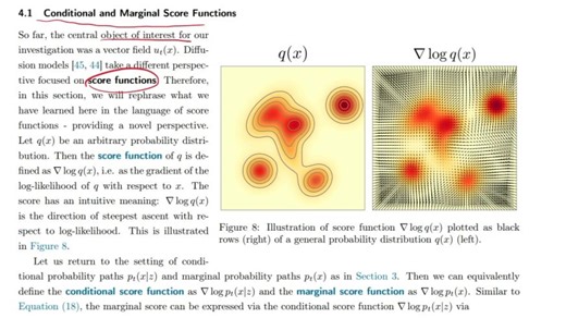 MIT 6.S184: Conditional and Marginal Score Functions