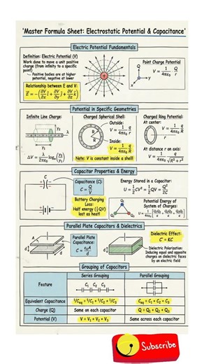 Electrostatic Potential & Capacitance in 20 sec | Full Revision NEET/Boards🔥.