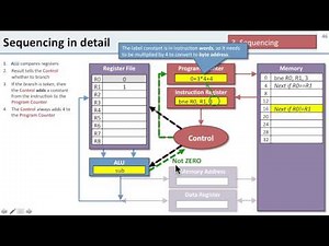 ISA 1.8 Instruction Sequencing Example