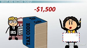 Income Tax Issues in Personal Investments