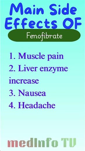 Fenofibrate Cholesterol Medicine Side Effects