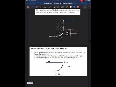 Fluid Mechanics: Hydrostatic Force on Curved Surfaces
