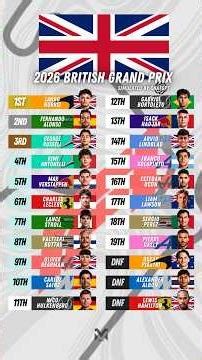 2026 British Grand Prix | Round 11/24 | Simulated Race Results #F1 #Formula1 #BritishGP #2026