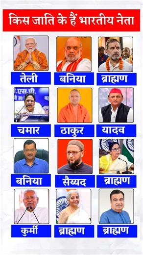 किस जाति के हैं भारतीय नेता? | Indian Politicians Caste List 😲 #shorts #facts #politics #india #gk