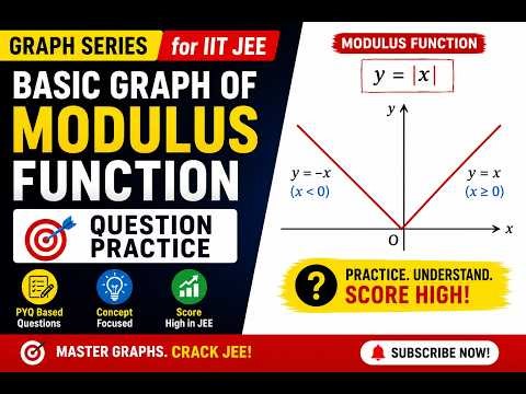 Basic Graph of Modulus Function | Question Practice for JEE