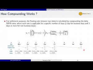SOFR - 3. Floating Rate under SOFR