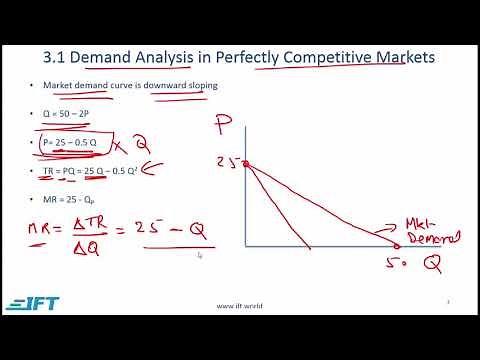 Level I CFA: Economics: The Firm and Market Structures-Lecture 1